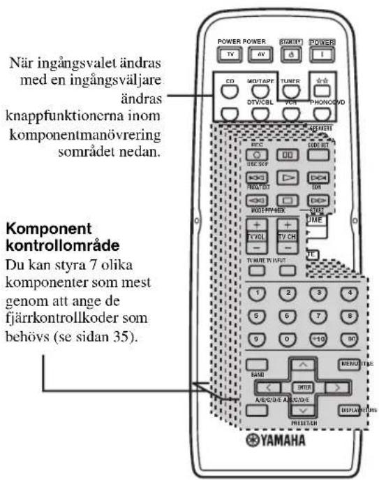 YAMAHA RX497 - ■Styrning av andra komponenter - 1