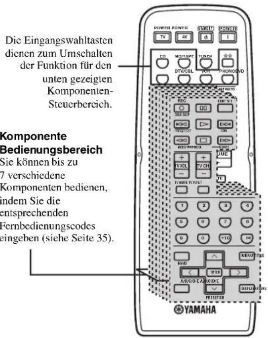 YAMAHA RX497 - ■Bedienung anderer Komponenten - 1