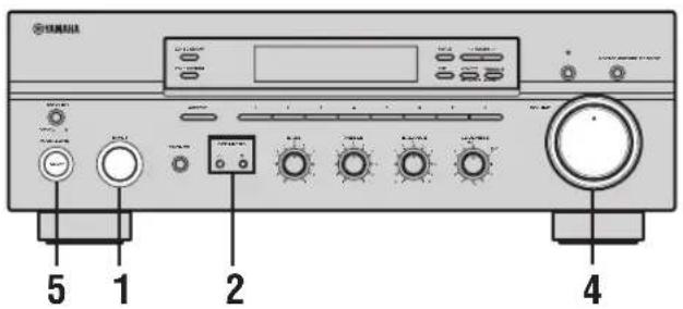 YAMAHA RX497 - Reproducción de una fuente - 1