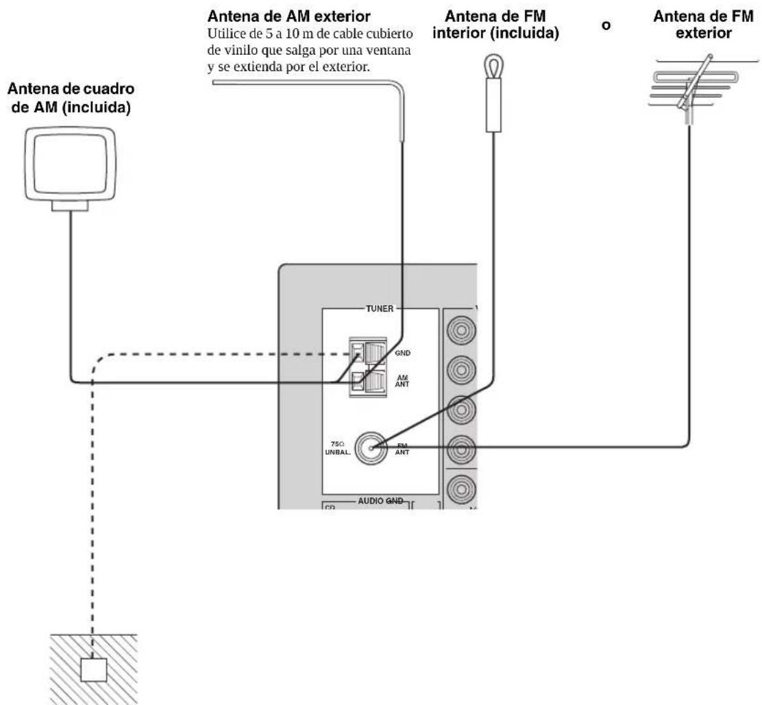 YAMAHA RX497 - Conexión de antenas de AM y FM - 1