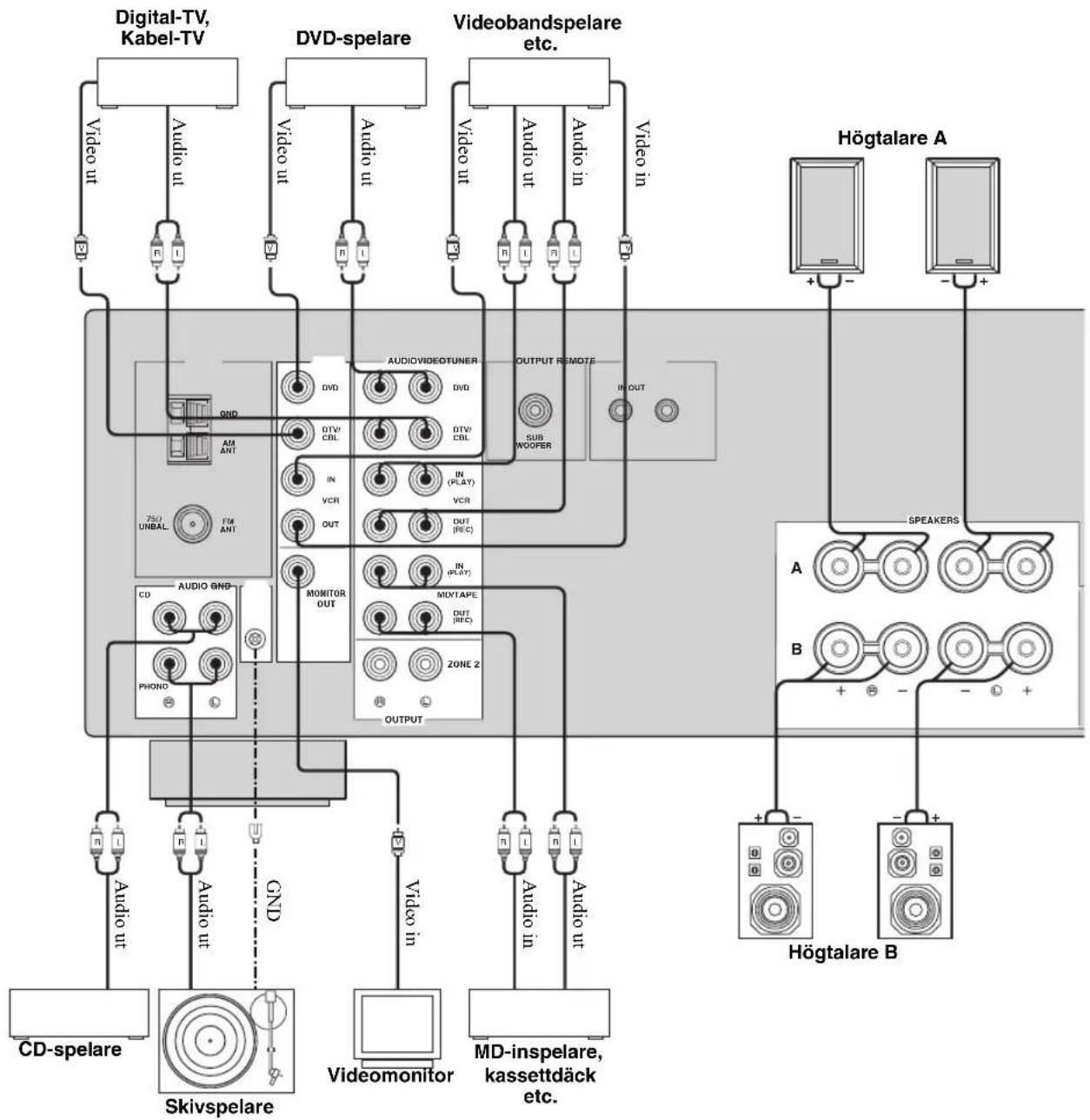 YAMAHA RX497 - OBSERVERA - 2