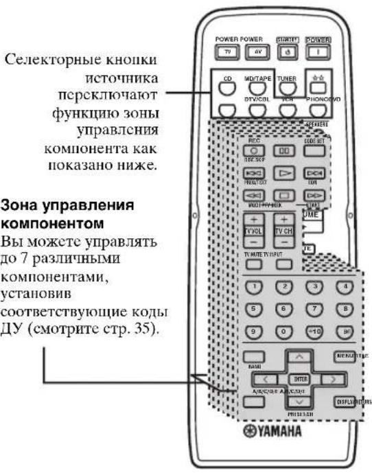 YAMAHA RX497 - ■Управление другими компонентами - 1