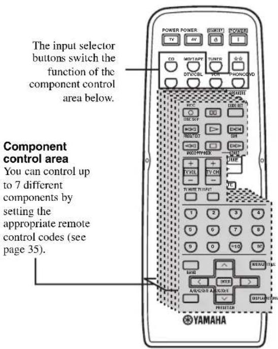 YAMAHA RX497 - ■Controlling other components - 1