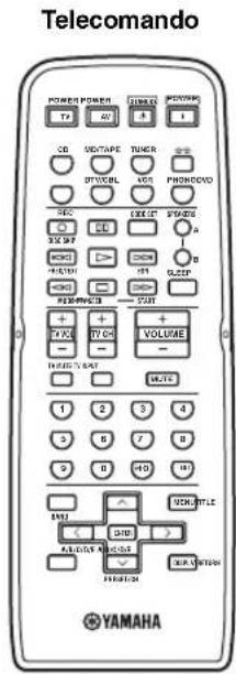 YAMAHA RX497 - ACCESSORI IN DOTAZIONE - 1