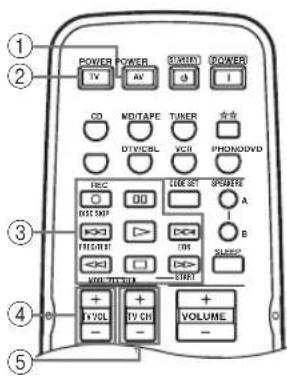 YAMAHA RX497 - Control de otros componentes - 1