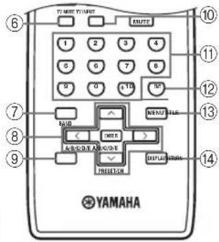 YAMAHA RX497 - Управление другими компонентами - 2