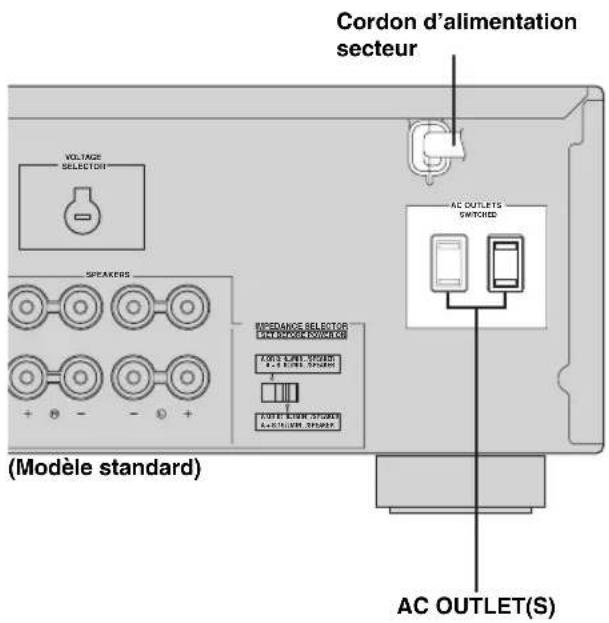 YAMAHA RX497 - Raccordement du cordon d'alimentation - 1