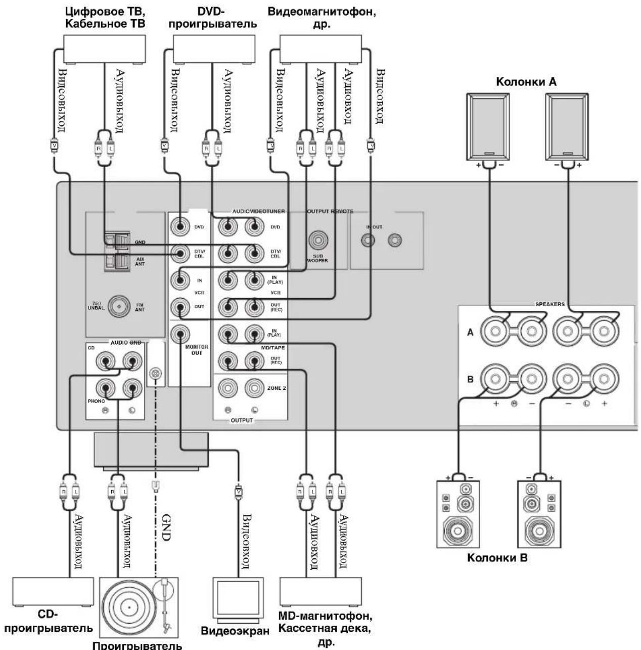 YAMAHA RX497 - ПРЕДУПРЕЖДЕНИЕ - 2