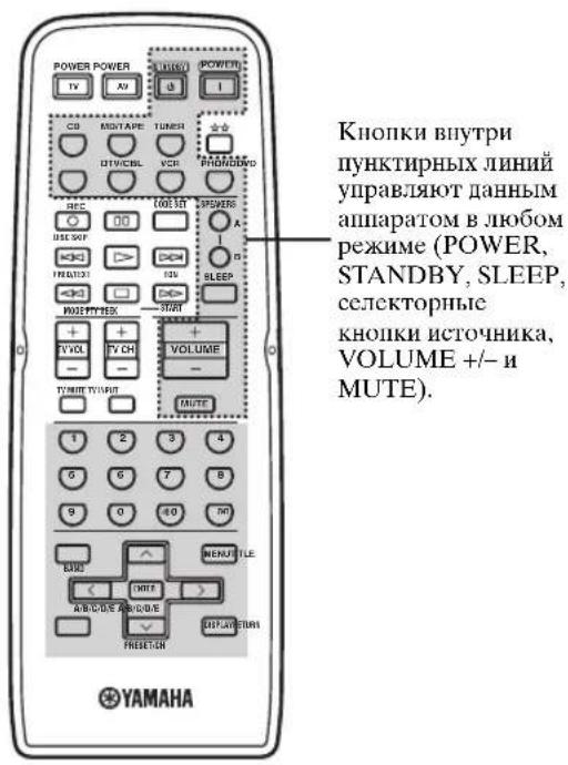 YAMAHA RX497 - ■Управление данным аппаратом - 1