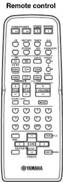 YAMAHA RX497 - SUPPLIED ACCESSORIES - 1