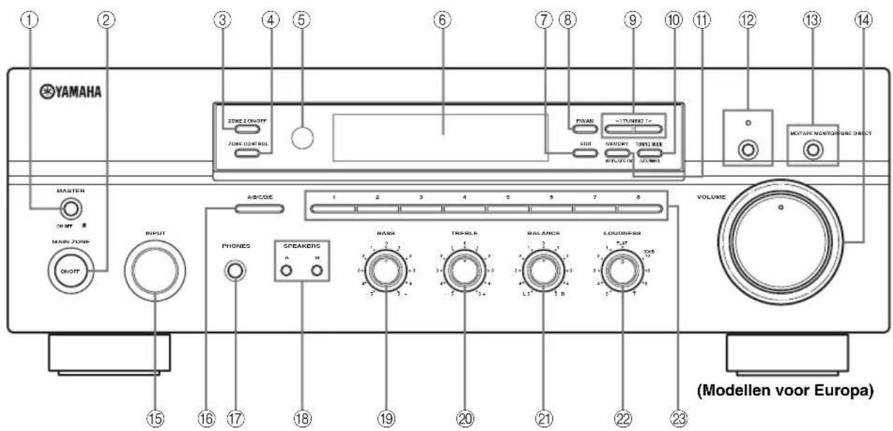 YAMAHA RX497 - Voorpaneel - 1