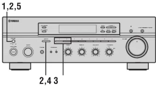 YAMAHA RX497 - Modification des paramètres du menu advanced SETUP - 2