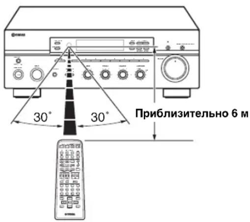 YAMAHA RX497 - Использование пульта ДУ - 1