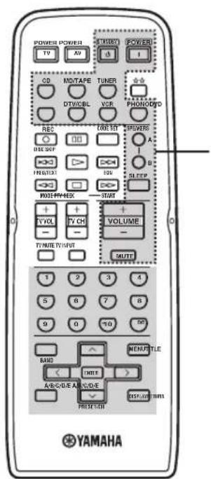 YAMAHA RX497 - ■Controllo di quest'unità - 1