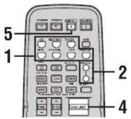 YAMAHA RX497 - Weergeven van een signaalbron - 2