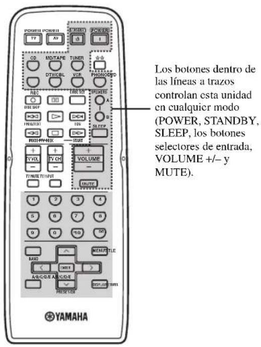 YAMAHA RX497 - ■Control de esta unidad - 1