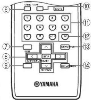 YAMAHA RX497 - Controllo di altri componenti - 2