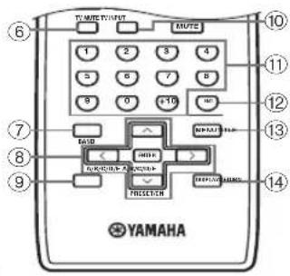 YAMAHA RX497 - ■EON (Enhanced Other Networks) - 1