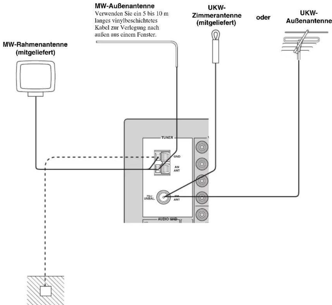 YAMAHA RX497 - Anschließen der MW- und UKW-Antennen - 1
