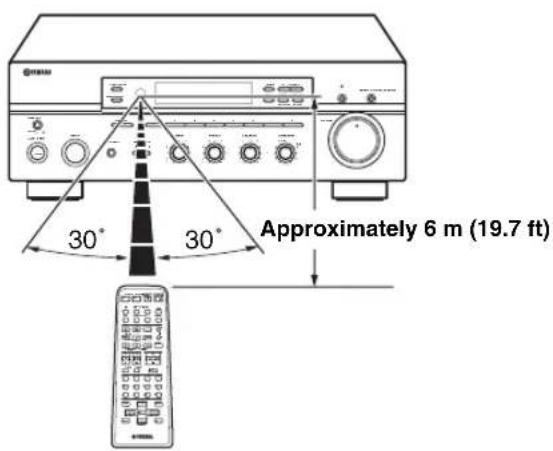 YAMAHA RX497 - Using the remote control - 1