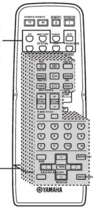 YAMAHA RX497 - Élément section des commandes - 1