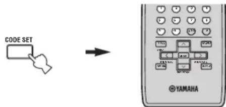 YAMAHA RX497 - Während Sie CODE SET an der - 1