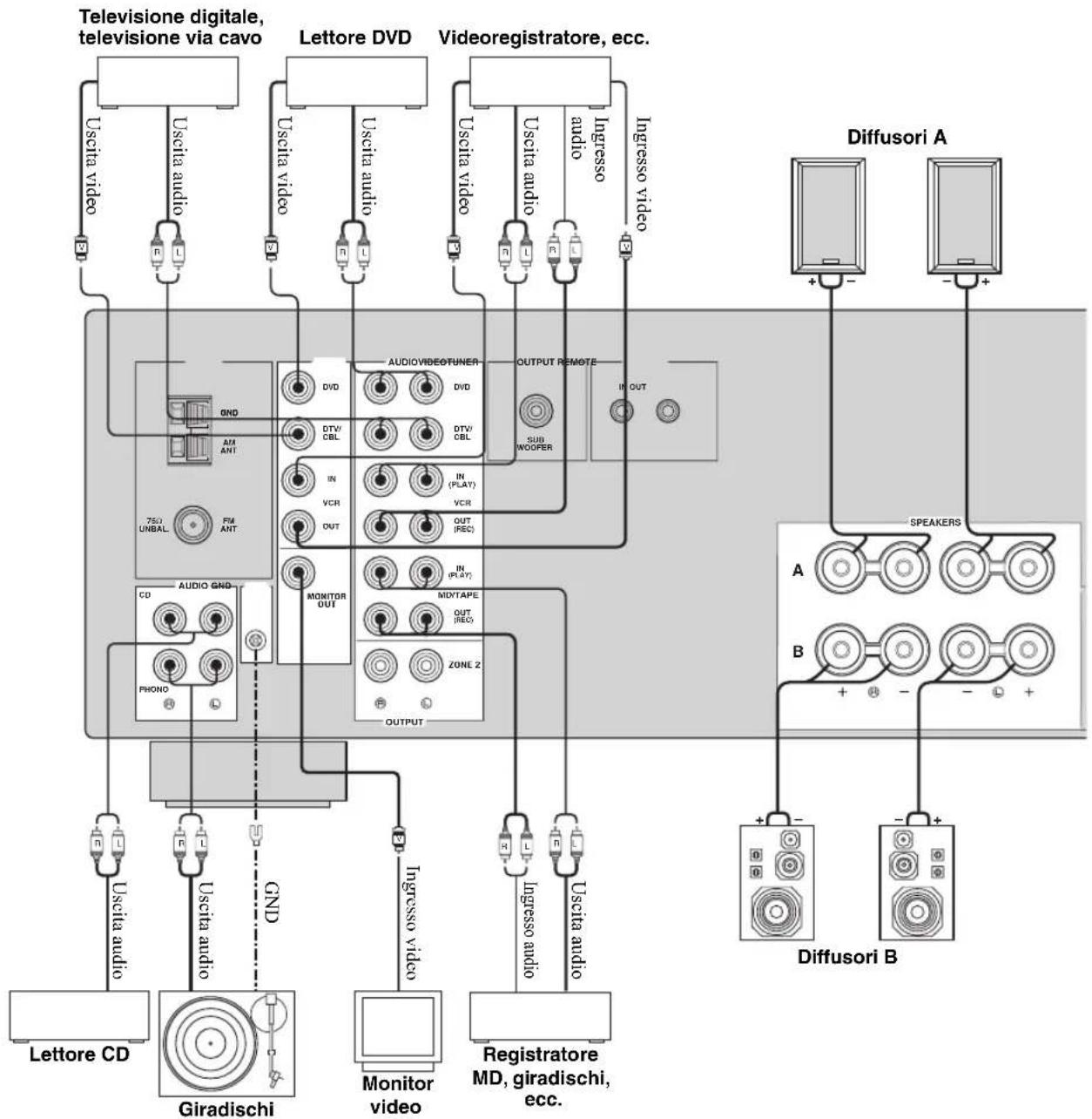 YAMAHA RX497 - ATTENZIONE - 2