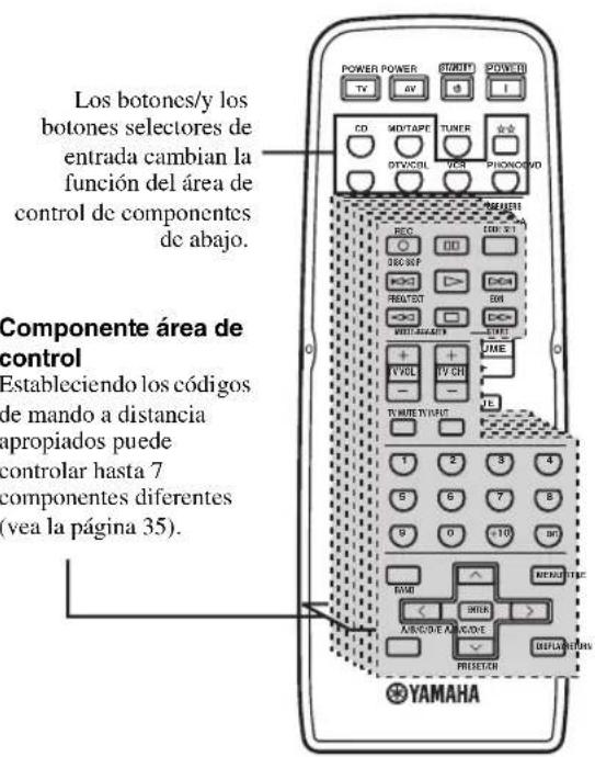 YAMAHA RX497 - ■Control de otros componentes - 1