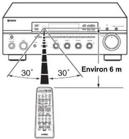 YAMAHA RX497 - Utilisation du boîtier de télécommande - 1