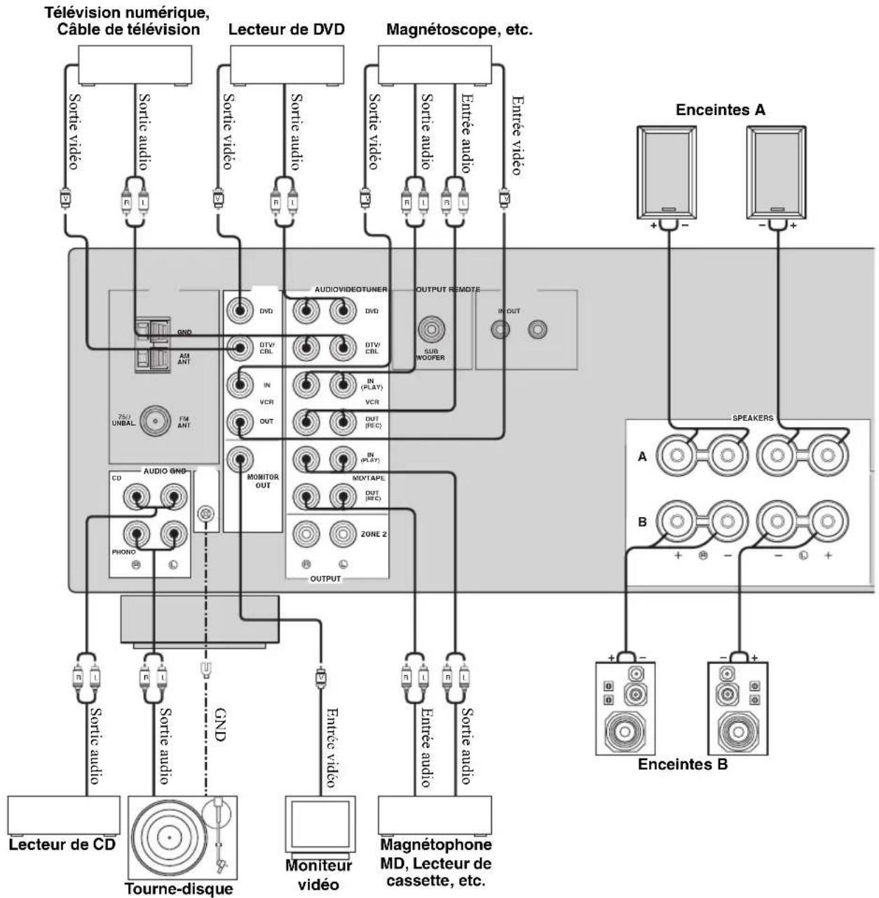 YAMAHA RX497 - Avertissement - 2