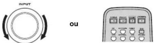 YAMAHA RX497 - Lecture d'une source - 3
