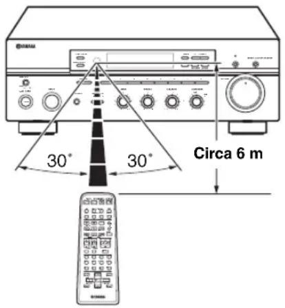 YAMAHA RX497 - Uso del telecomando - 1