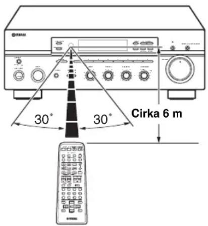 YAMAHA RX497 - Användning av fjärrkontrollen - 1