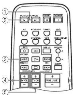 YAMAHA RX497 - Controllo di altri componenti - 1