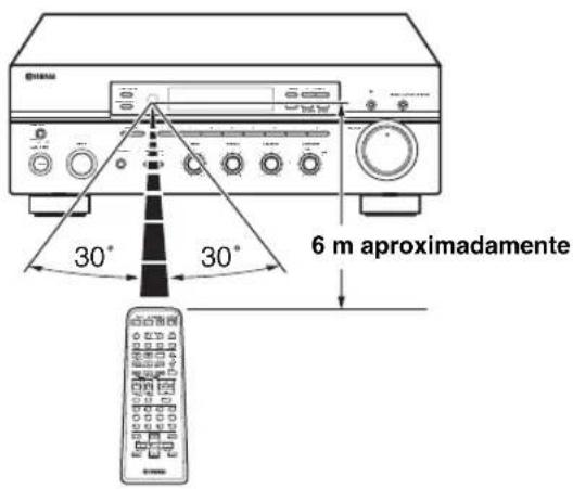 YAMAHA RX497 - Utilización del mando a distancia - 1