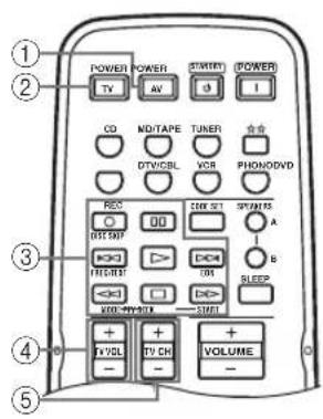 YAMAHA RX497 - Controlling other components - 1