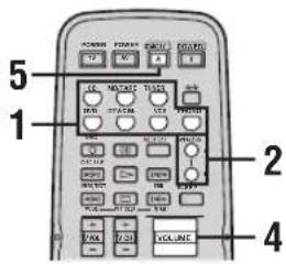 YAMAHA RX497 - Lecture d'une source - 2