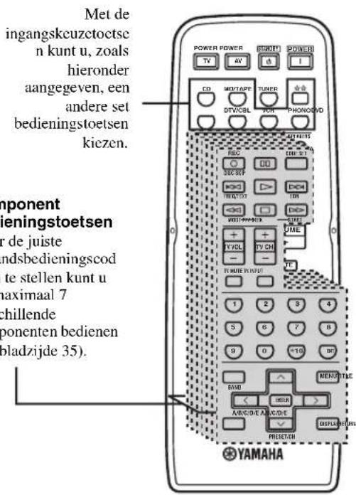 YAMAHA RX497 - ■Bedienen van andere componenten - 1