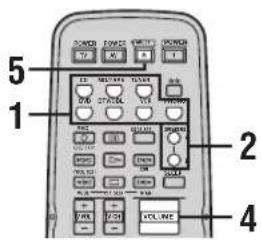 YAMAHA RX497 - Wiedergabe einer Signalquelle - 2