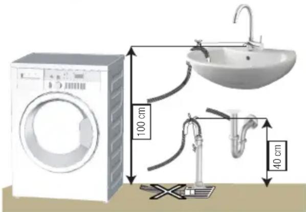 BEKO WUE 7636 X0A - Σύνδεση του εύκαμπτου σωλήνα αποστράγγισης στην αποχέτευση - 2