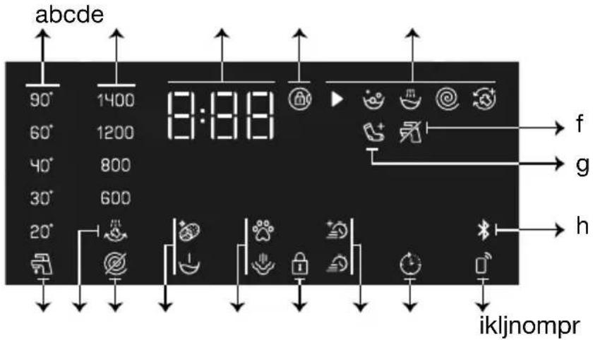 BEKO WUE 7636 X0A - Σύμβολα οθόνης - 1