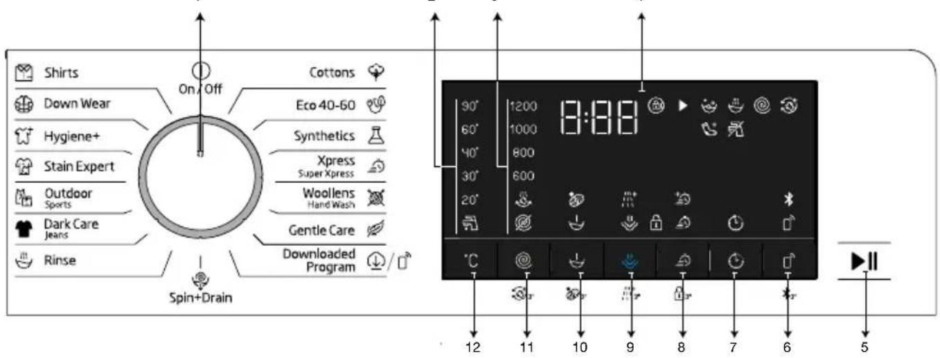 BEKO WUE 7636 X0A - Πίνακας ελέγχου - 1