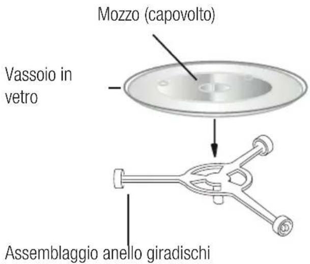 BEKO MGC20130SB - Installazione del piatto girevole - 2