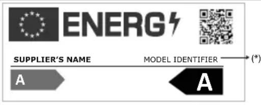 ENERG SUPPLIER'S NAME MODEL IDENTIFIER (*) A A