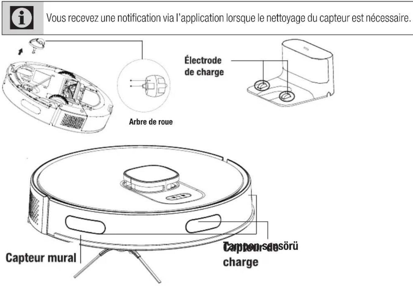 BEKO VRR 71214 VW - Nettoyage des capteurs - 1