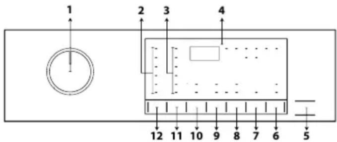 BEKO 5W8514CH1 - Funzionamento del prodotto 5.1 Pannello di controllo - 1