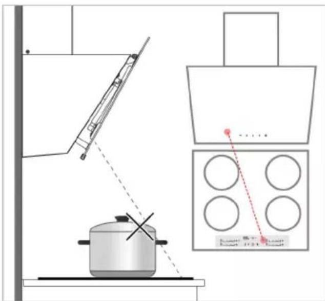 BEKO BHCA66741BBHF - Rzeczy, na które naleź zworćci uwage podczas korzystania z funkcjji „Hob to Hood": - 1