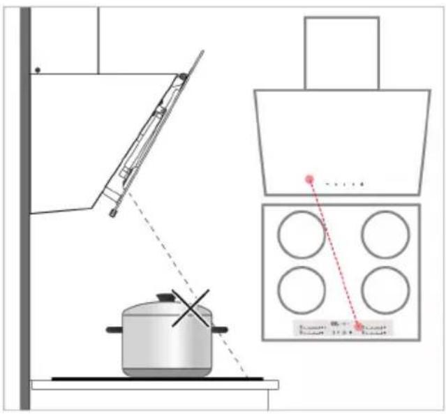 BEKO BHCA66741BBHF - Points à prendre en compte lors de l'utilisation de la fonction « hob to hood »: - 1