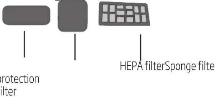 BEKO VCC 61605 AF - Cleaning the filters - 1