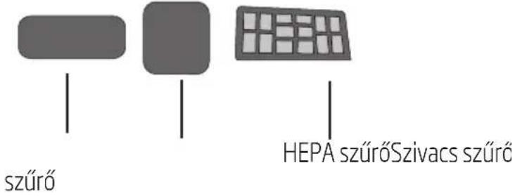 BEKO VCC 61605 AF - A szűrők tisztítása - 1